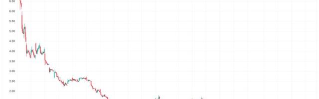 Strive Hikes Preferred Share Dividend Rate as Bitcoin Treasury Companies Continue to Plunge