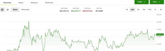 Crypto bulls on firmer footing as U.S. rate-hike risk recedes