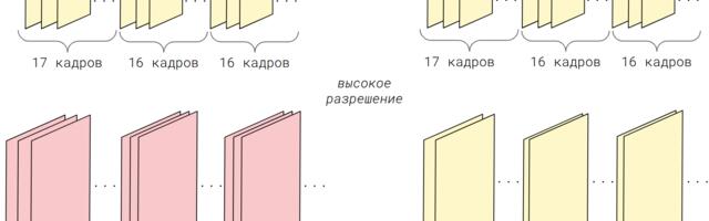 Обновлённый токенизатор видео K-VAE 2.0 от Сбера