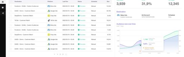 DinMo collects €1.6 million for its bid to forge a new standard for warehousing customer data