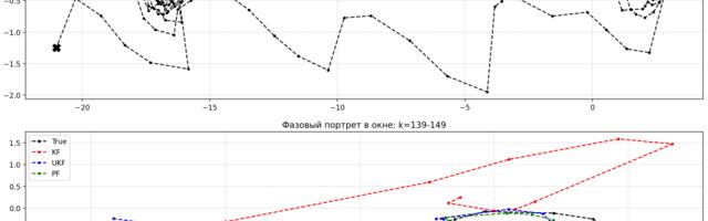Когда фильтр Калмана «болеет»: диагностика KF, UKF и Particle Filter в условиях нелинейности и не-гауссовских шумов