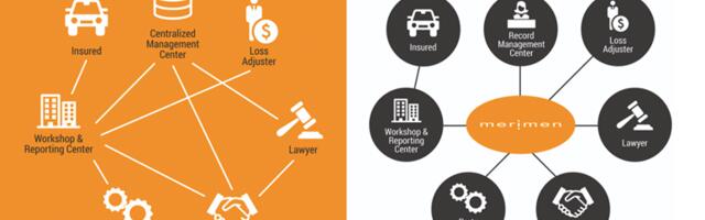 Auto Insurance Ecosystems – The Claims View Part 1