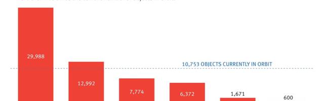 Satellite Internet Plans from SpaceX and Others Deserve a Pinch of Salt