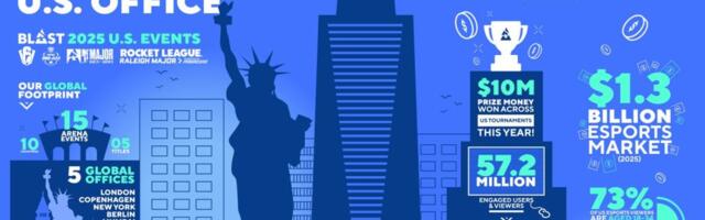 Esports company Blast expands to U.S. with New York office