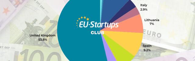 Weekly funding round-up! All of the European startup funding rounds we tracked this week (Sep 30 – October 04)