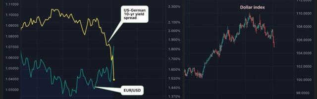 China, Germany Fire Fiscal Rockets as U.S. Looks to Cut Spending. What Does it Mean for Bitcoin?