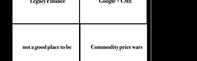 Big Tech use their balance sheet to get into Fintech #CME#Google #CBOE #Fintech50Index