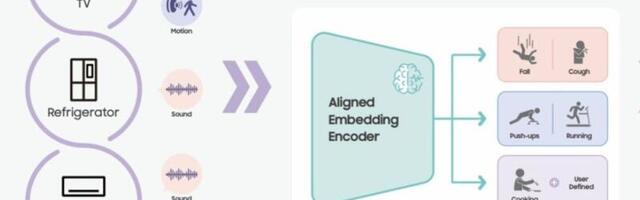 Samsung SmartThings appliances will soon work as motion sensors