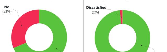The Information Survey: Two in Three Readers Have Taken Self-Driving Cars