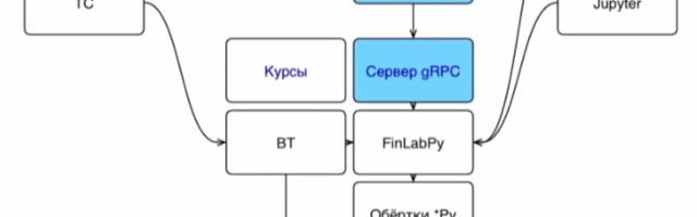 Почему я слежу за open-source проектом cia76/FinLabPy и считаю, что он важен для работы с Мосбиржей
