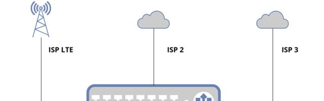 Еще один MultiWan на Mikrotik ROS7 с Балансировкой и QOS. Часть 2