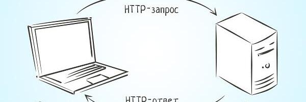 Мультиплексирование: от основ до сложных сценариев