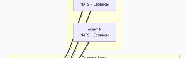 Разработка под Kubernetes: локально всё работает, в проде — нет. Кейс с Tetragon и eBPF