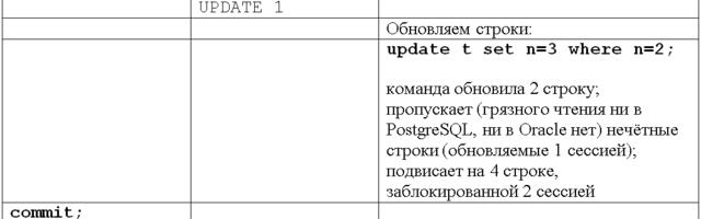 Если UPDATE столкнулся с заблокированной строкой