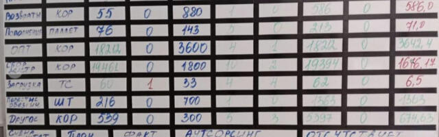 LCR как показатель эффективности бизнес-процесса простым языком