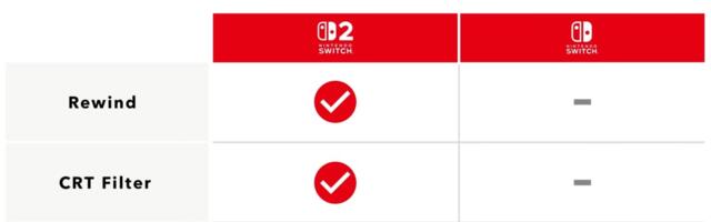 Nintendo Switch Online N64 games are getting Rewind — but only on Switch 2