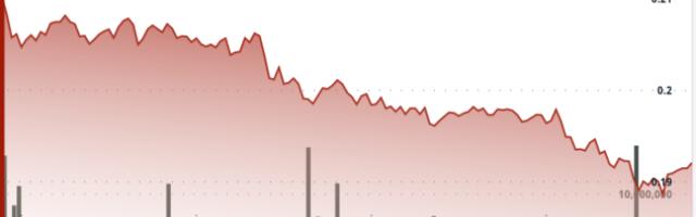 DOGE Plunges 10% Before Quick Recovery Rally on Institutional Volume Spike