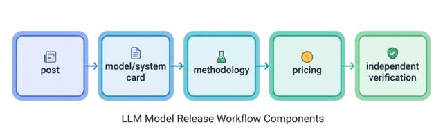 Как читать новости об ИИ и отличать прорыв от пресс-релиза. И как относиться к заголовкам про «ИИ отнимет работу»