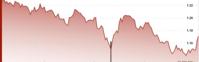 Ripple-linked XRP sinks 7% to four-month lows