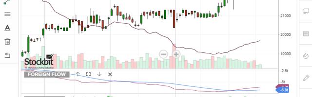 Indonesia’s Stockbit gets approval to acquire Mahakarya