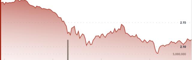 XRP Slides 5% as Selling Pressure Intensifies Despite Whale Transfers