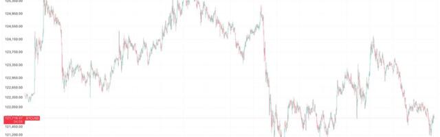 Bitcoin Slips Below Key Support as Dollar Strengthens Ahead of Powell Speech
