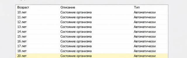 Семантический рендеринг молодости: откат биологических циклов через информационные коды и эффект открытого плацебо