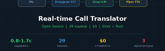 Все переводчики речи в реальном времени — херня. Я написал свой. Тоже херня, но бесплатная