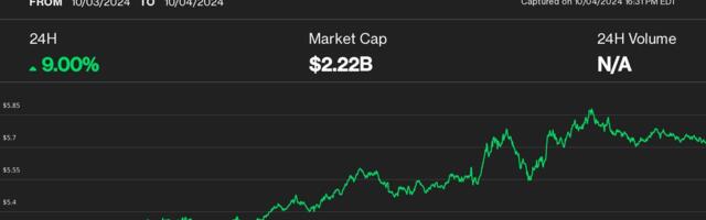 AI Tokens Lead Crypto Rebound Amid Strong U.S. Economy