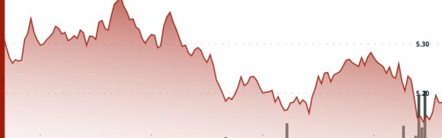 ICP Weakens as Selling Pressure Builds Near Critical Support