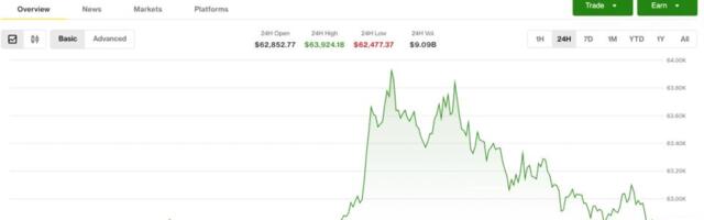 Crypto bounces back from the brink as altcoin optimism returns despite pockets of weakness
