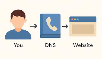 [Перевод] Защита приватности: Encrypted DNS