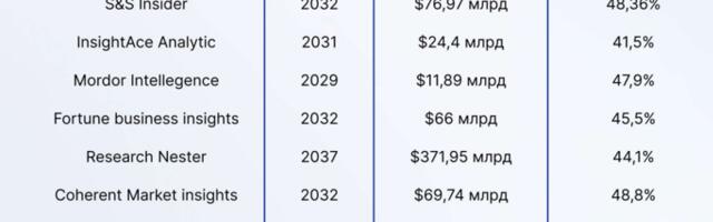 Как писатели-фантасты спроектировали рынок роботов на 300 миллиардов долларов