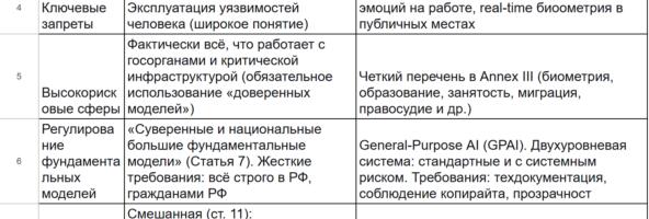 Цифровой суверенитет в 2026: сравниваем российский закон об ИИ и европейский AI Act