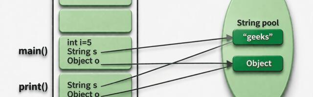 Анатомия памяти в .NET: Типы данных, способы хранения, выделение памяти и работа GC