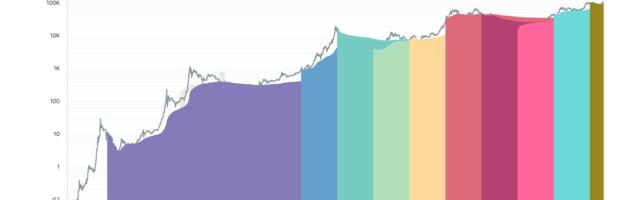 Bitcoin Falters Near Record, but 'Realized Price' Analysis Suggests Optimistic Outlook