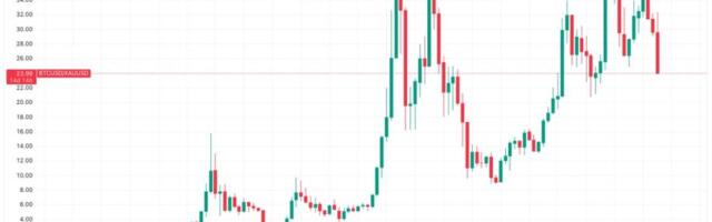 Gold Tests Key Resistance Level That Could Signal the Next Bullish Phase