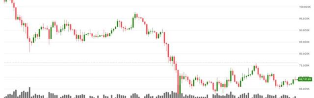 Bitcoin price-drop speculation spurred by familiar price pattern