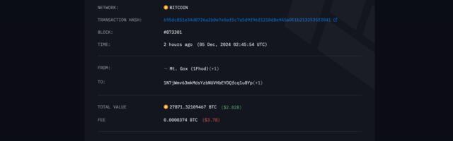 Mt. Gox Moves $2.8B in BTC Amid Bitcoin's Surge Past $100K