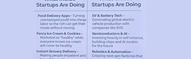 Piyush Goyal Gives A “Reality Check” To Indian Startup Ecosystem
