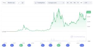 Ethereum Nears ATH — Will $ETH Hit $5,000 Before This Altcoin Explodes?