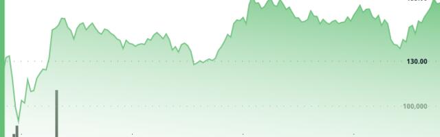 Solana Surges 4.5% as Canada Launches First Spot ETFs