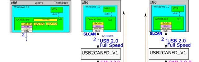 Обзор реализации протокола ISO-TP с сайта Разработчики-Еноты Обзор реализации протокола ISO-TP с сайта Разработчики-Еноты