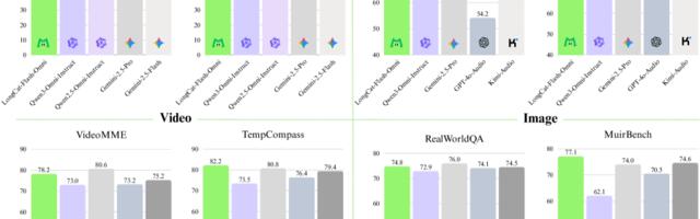 Когда данные говорят на разных языках: как LongCat-Flash-Omni объединяет текст, звук и видео