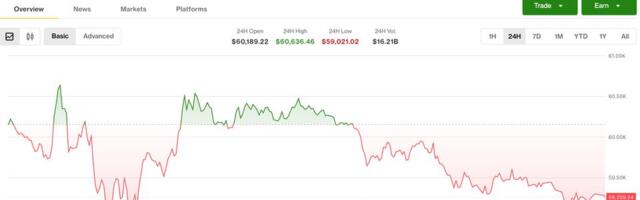 Bitcoin nears 2024 lows as options traders pay up for downside protection