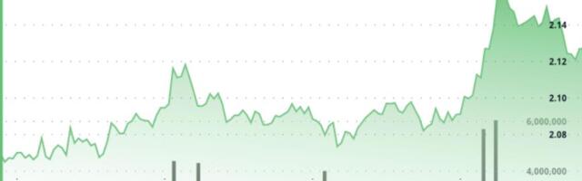 XRP breaks $2.12 as shrinking exchange supply lead to price squeeze higher