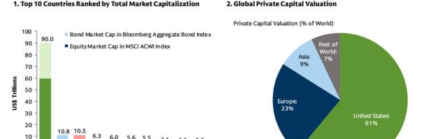 Goldman Sachs breaks down what the doomsayers get wrong about the US economy in 8 charts