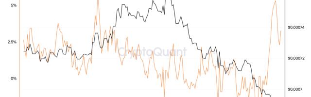 Bitcoin Kimchi Premium Spikes as South Korea's Political Turmoil Escalates