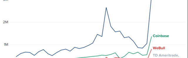 GameStop, Dogecoin, and The Rise of Meme Investing: Why Robinhood’s IPO Could Send Retail Investing Social