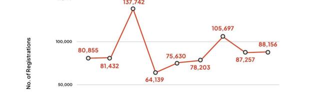 Two-Wheeler EV Sales Slowdown In Sept; Ola Electric’s Market Share Drops, Bajaj Overtakes TVS